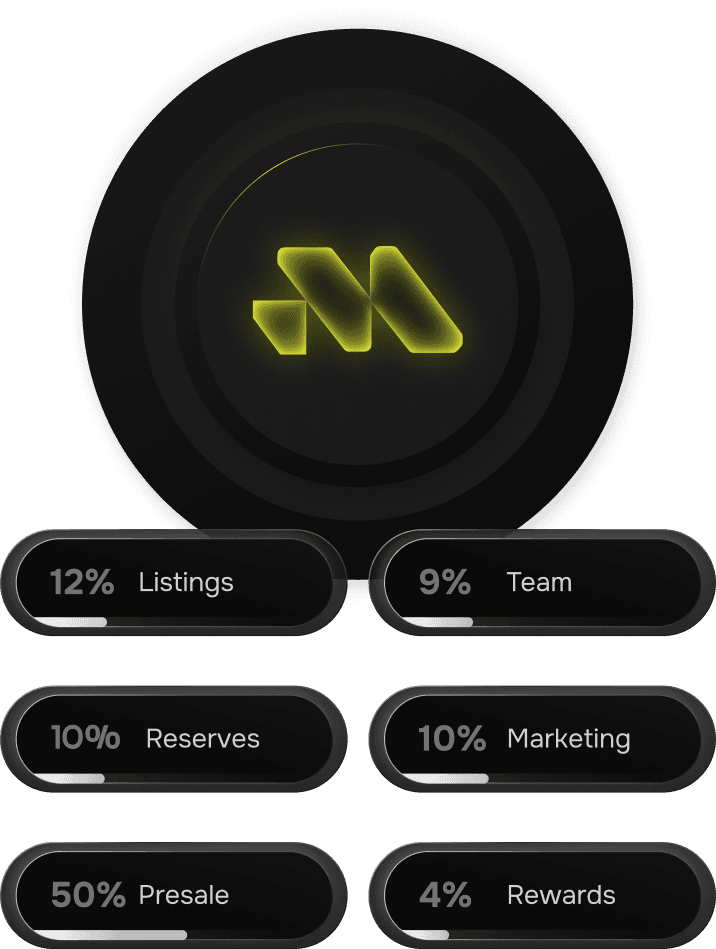 Tokenomics distribution - Presale, Reserves, Rewards, Listings, Team, Marketing